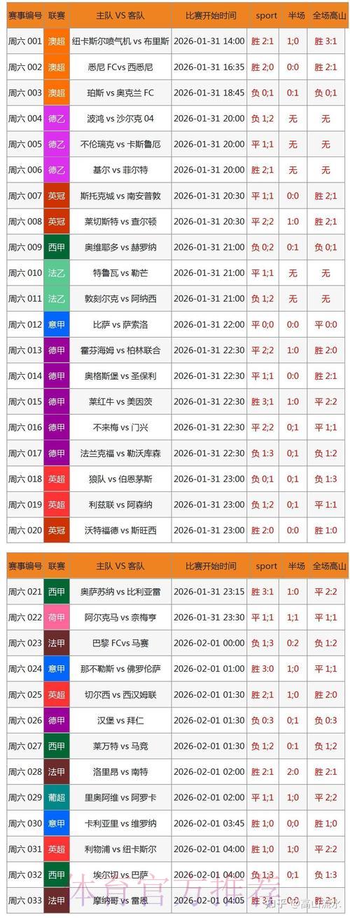 人工智能精准预测2026世界杯实时滚球胜负走势 人工智能精准预测2026世界杯实时滚球胜负走势