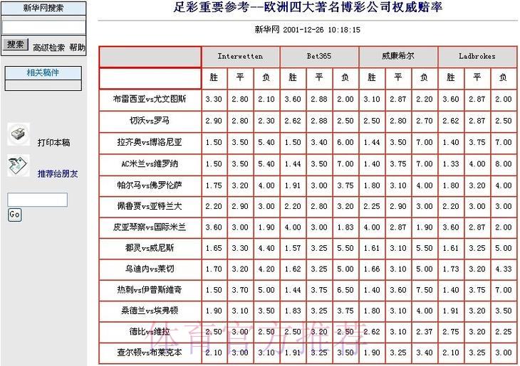 世界杯竞猜平台赔率分析与投注预测指南